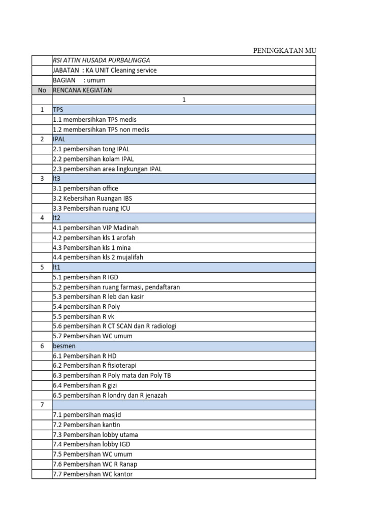 Rencana Peningkatan Kebersihan RSI | PDF