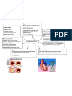 Cardiopatía Isquémica Mapa