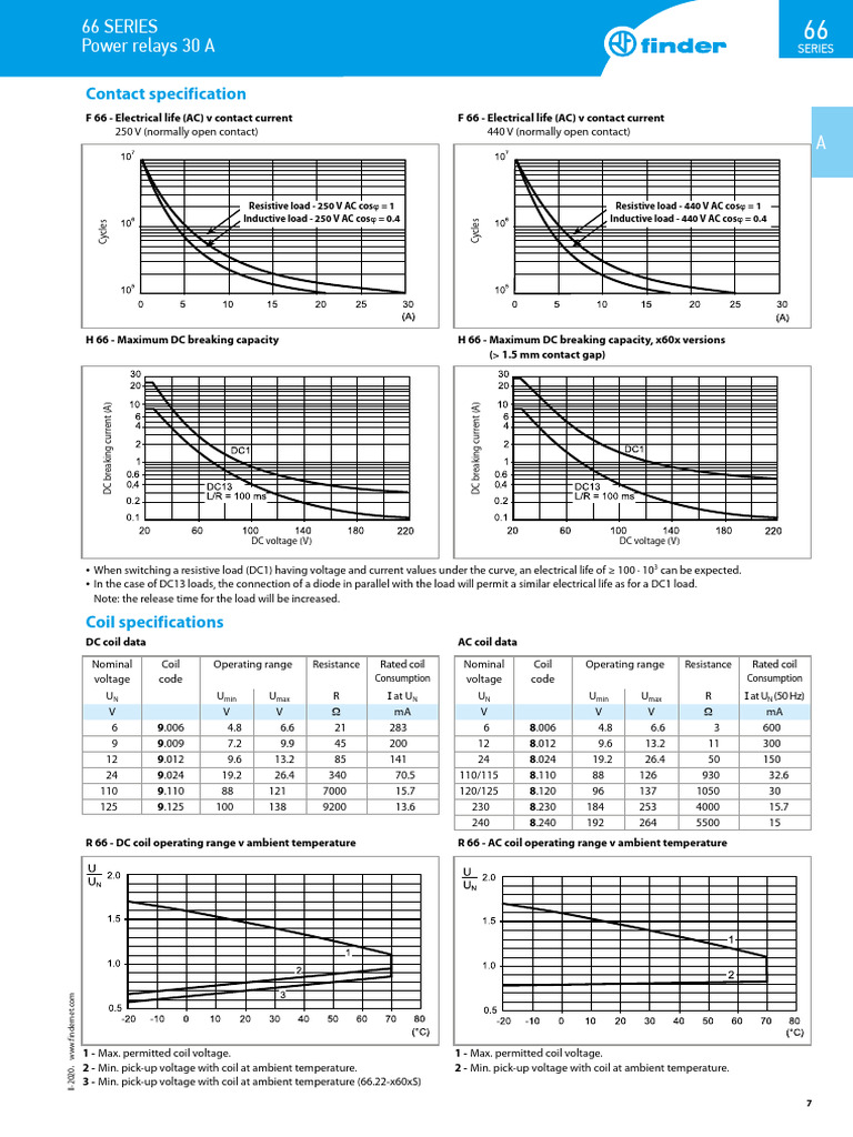 Power Relay Specifications and Ratings | PDF | Relay | Alternating Current