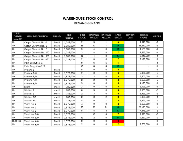 Surgical Sutures Inventory Report | PDF | Technology & Engineering