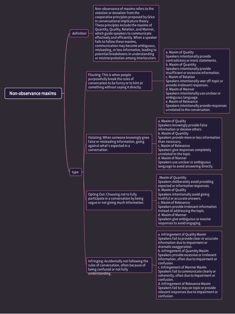 Mind Map (Non-Observance Maxims) 9 by Reza Mantofani | PDF | Semiotics ...