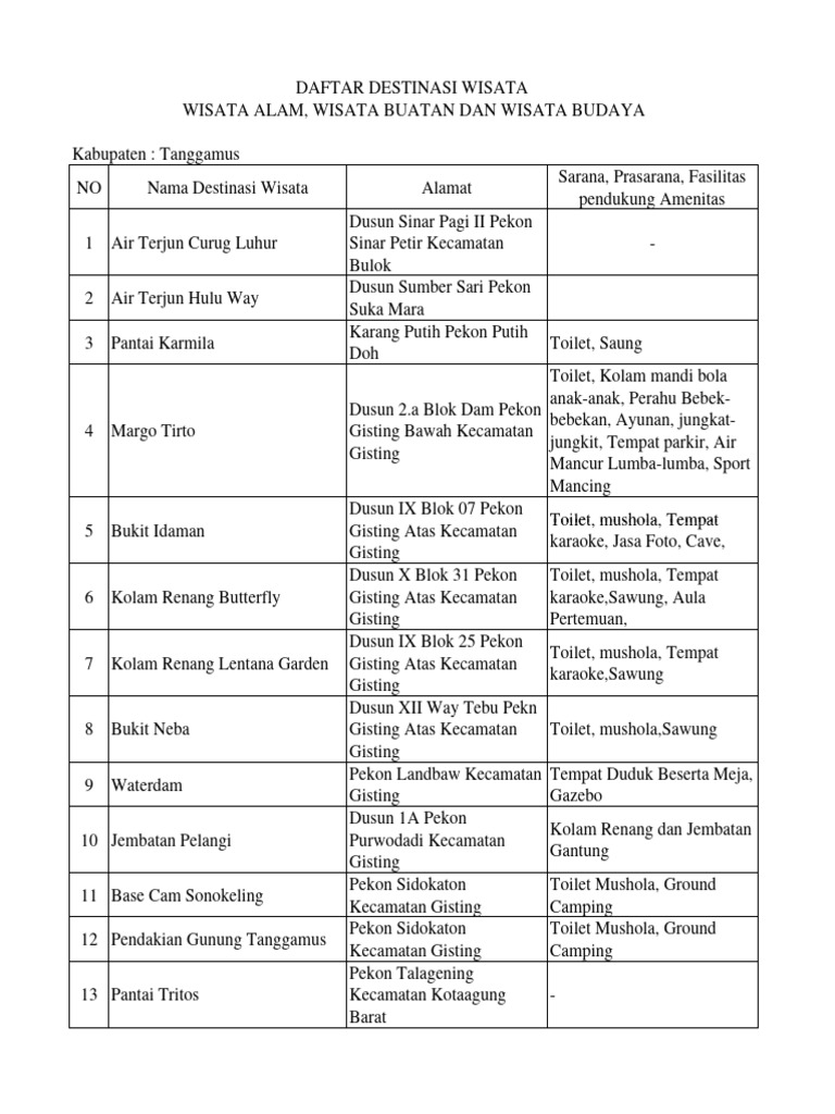 Rekap Data Keseluruhan | PDF