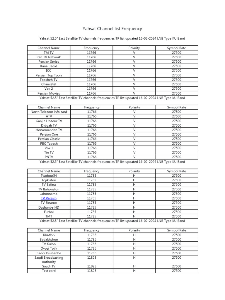 Yahsat Channel List Frequency PDF Television