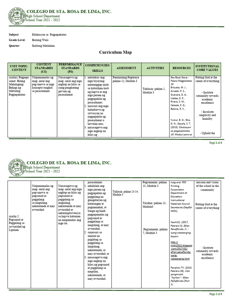 3rd QTR ESP8 Curriculum Map | PDF
