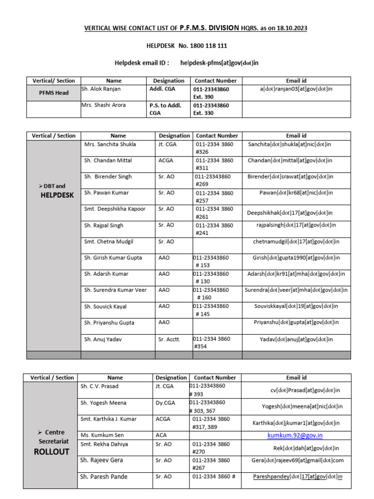 Pfms hq telephone list pdf