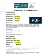 Resultados Votacion PP 2011