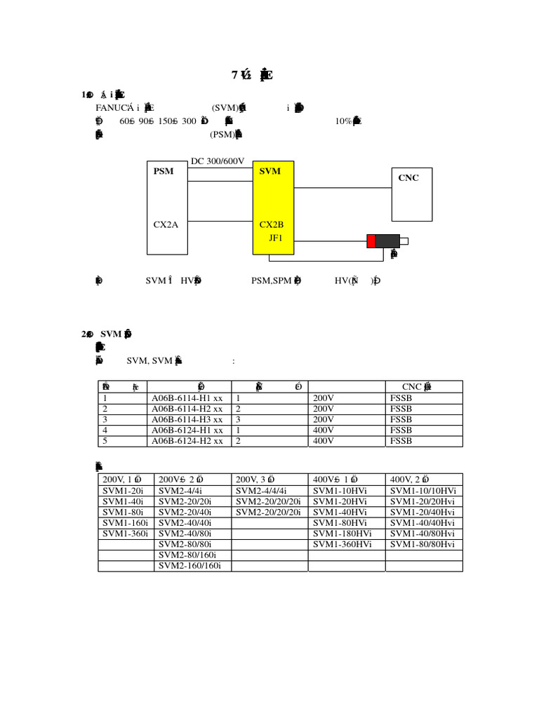Fanuc SVM | PDF