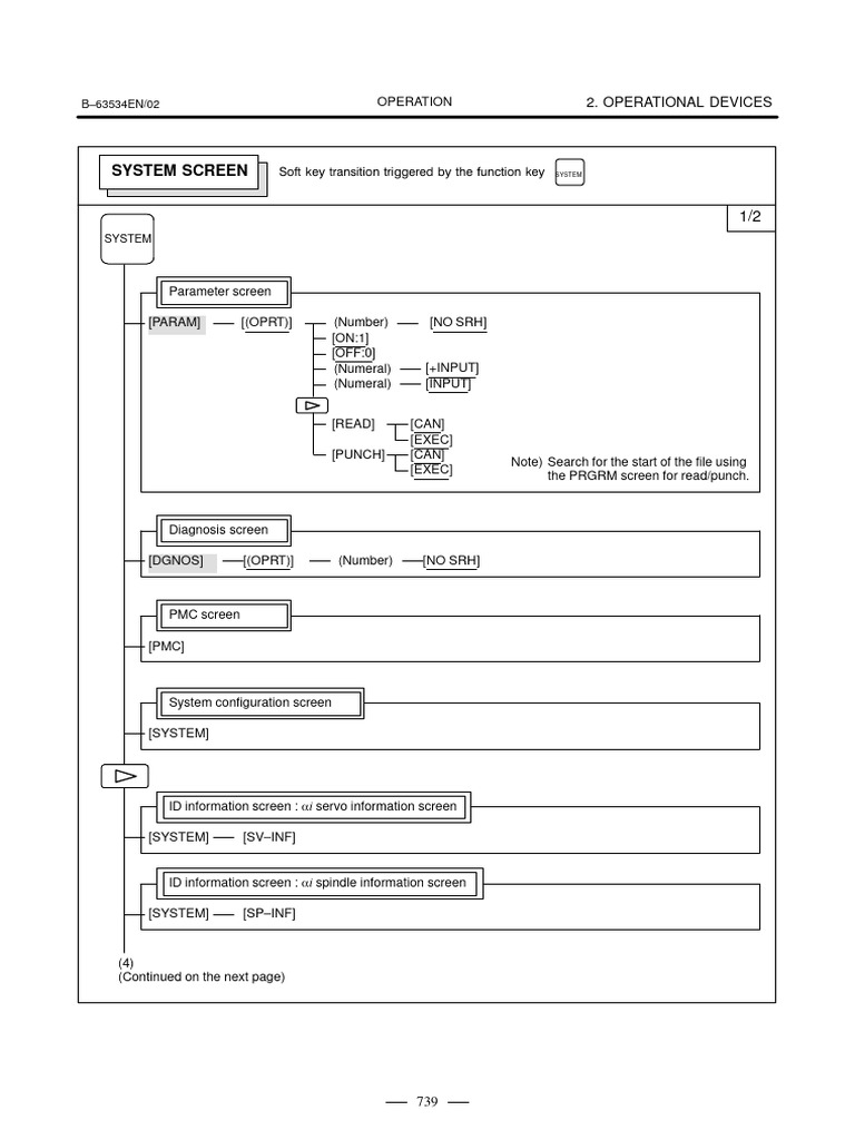 Ge Fanuc User Manual System Screen | PDF | Computing | Software