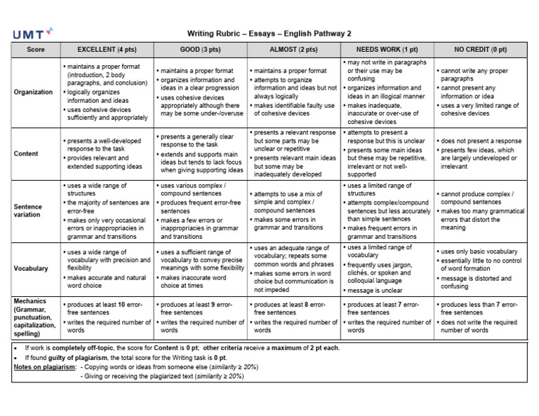 IELTS Writing Task 2 Rubric | PDF | Grammar | Word