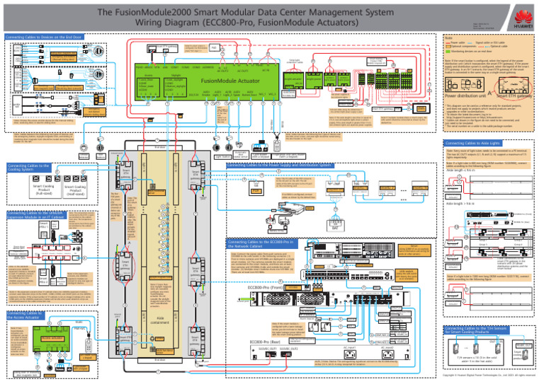 FusionModule2000 Smart Modular Data Center Management System Wiring ...