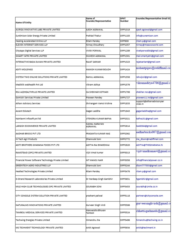 Startup Entity Contact List | PDF