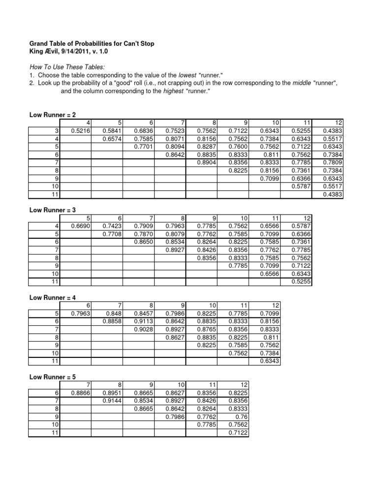 Can't Stop Game Probability Tables | PDF | Applied Mathematics