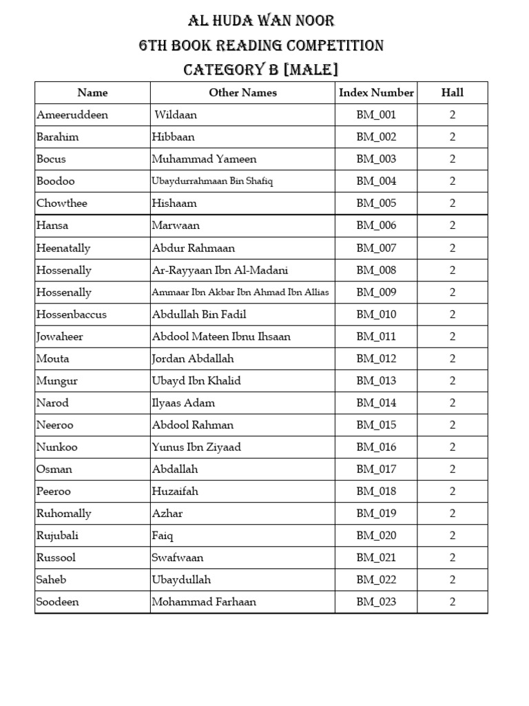 cat-b-list-attendance-male-pdf
