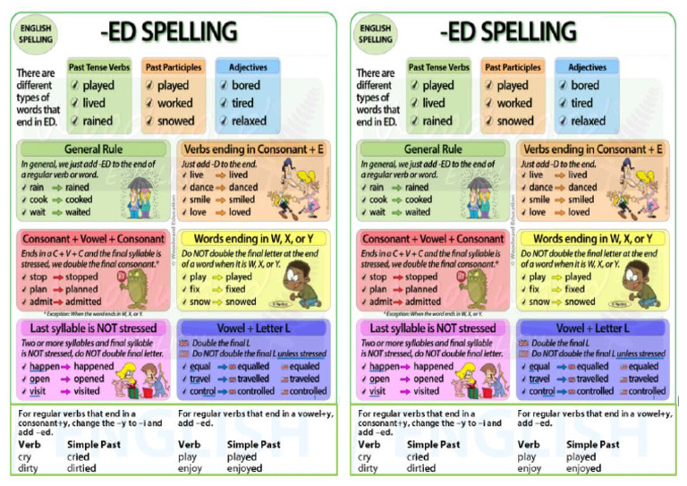 Rules Past Tense | PDF