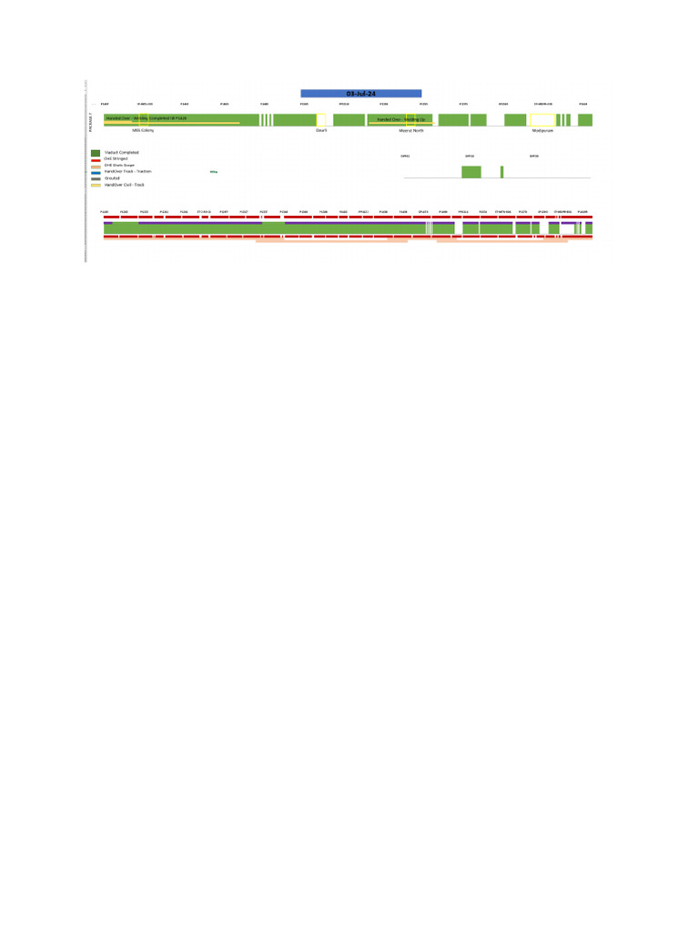 PKG 7 | PDF
