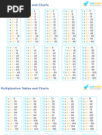 15x15 Multiplication Table | PDF