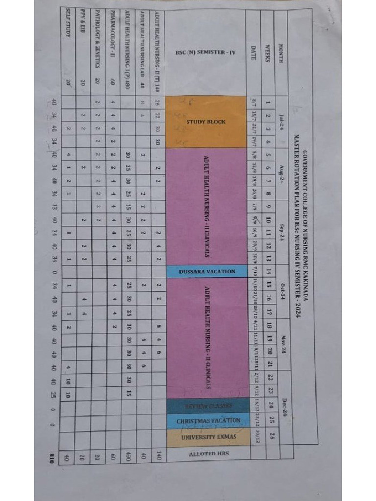 2nd Year 4th Semester Master Rotation. | PDF
