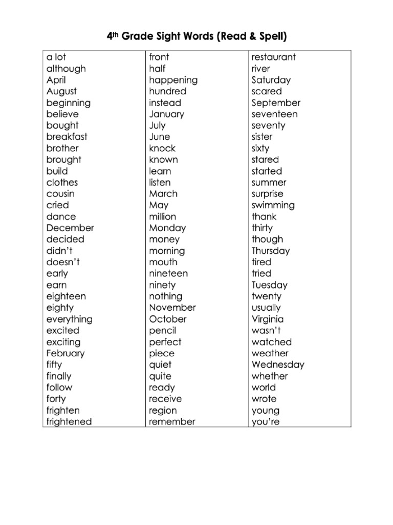 4 Grade Sight Words (Read & Spell) | PDF
