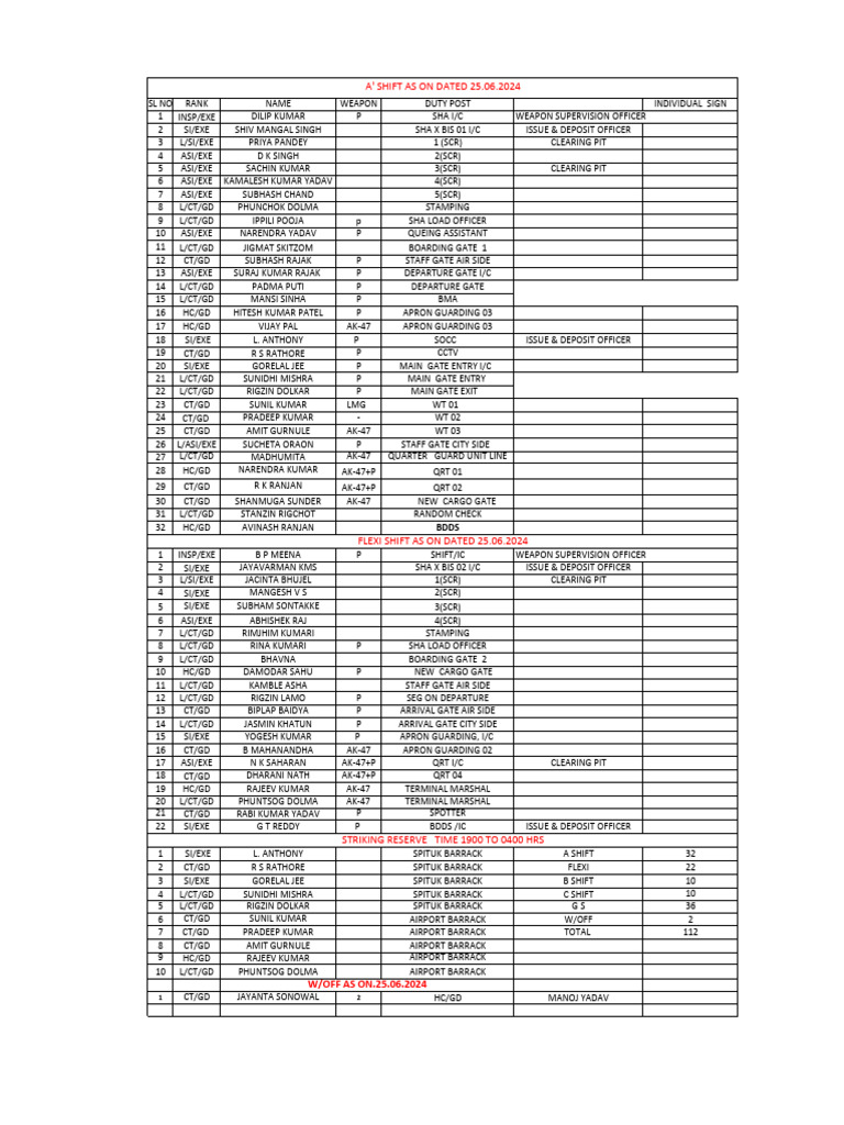 Duty Chart As On 25.06.2024 | PDF