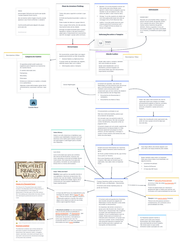 Canvas rpg-240418 1243 | PDF | Castelo