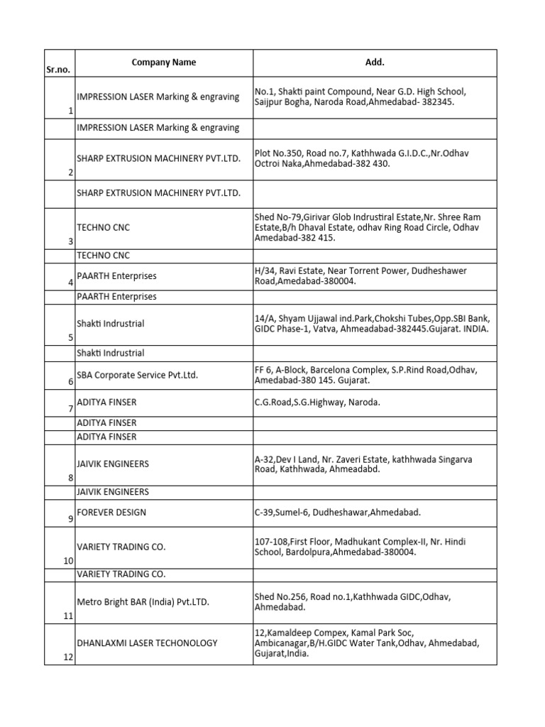 Consolidated Data Of Industries Pdf