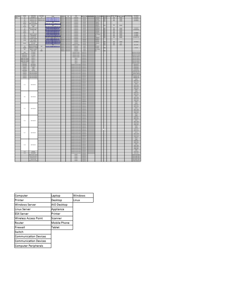 Hotel IT Asset Inventory List | PDF | Desktop Computer | Printer ...