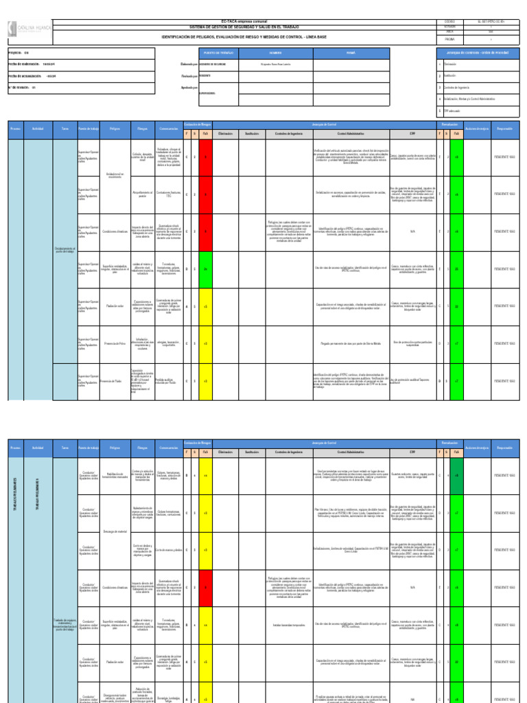 Evaluación de Riesgos y Controles de Seguridad | PDF | ruido