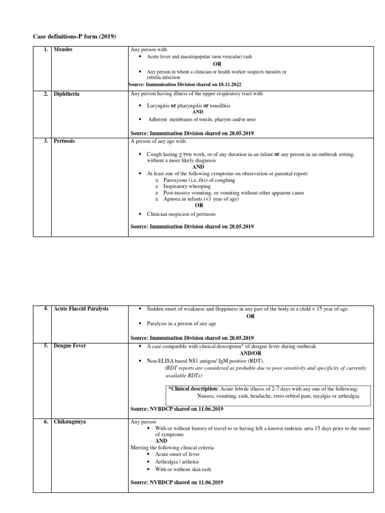 Case Definations P Form | PDF | Anthrax | Diseases And Disorders