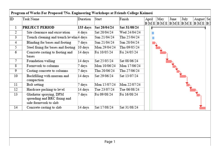 Program of Works Engineering Workshop Project | PDF | Technology ...