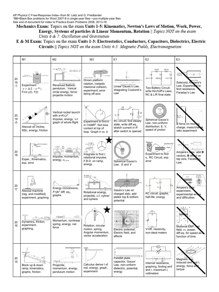 Ap Physics C Pictorial Index 19 | PDF | Force | Electromagnetic Induction