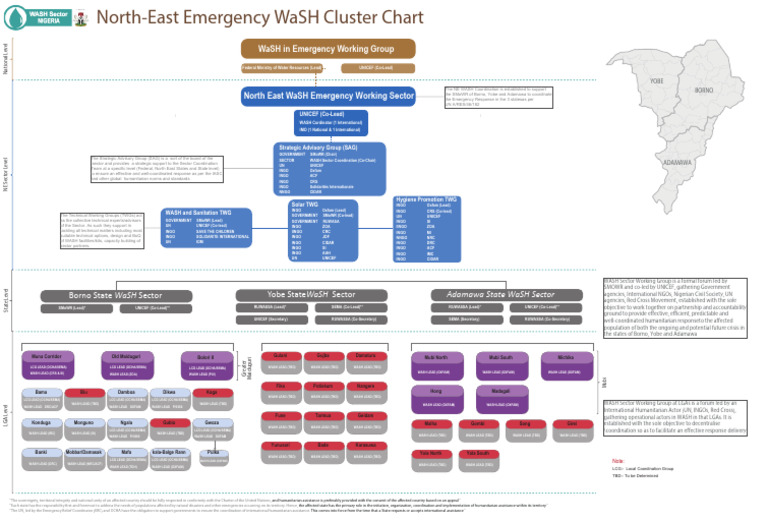 North-East Emergency Wash Cluster Chart | PDF | Wash | Humanitarian Aid