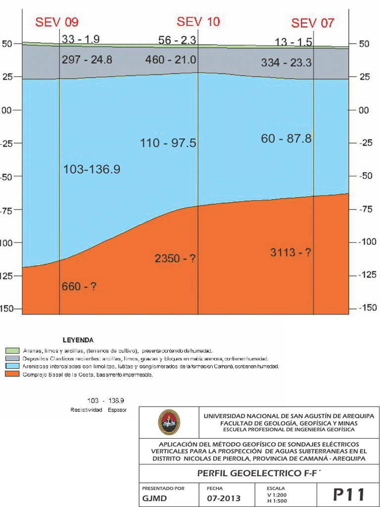 Perfil Geoelectrico F-F : GJMD 07-2013 | PDF | Ciencia y matemáticas