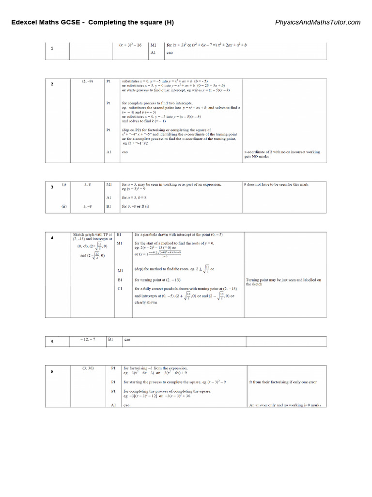 Completing The Square (H) MS | PDF | Teaching Methods & Materials