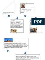 Linea Del Tiempo Sobre La Admin Is Trac Ion