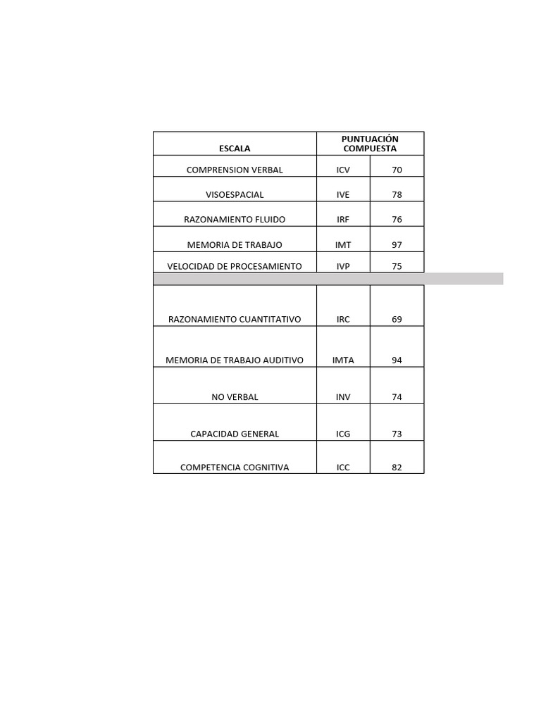 Wisc tabla pdf cognici n ciencia cognitiva