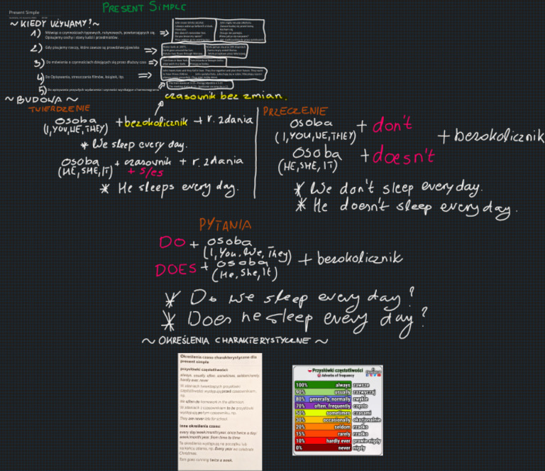 Present Simple | PDF