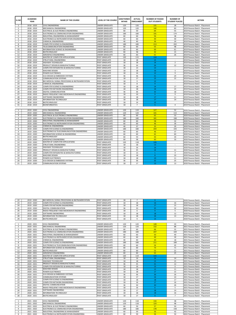 IV Placement Data PDF Engineering Computer Science