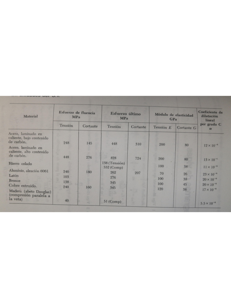 Módulos De Elasticidad Del Acero Pdf