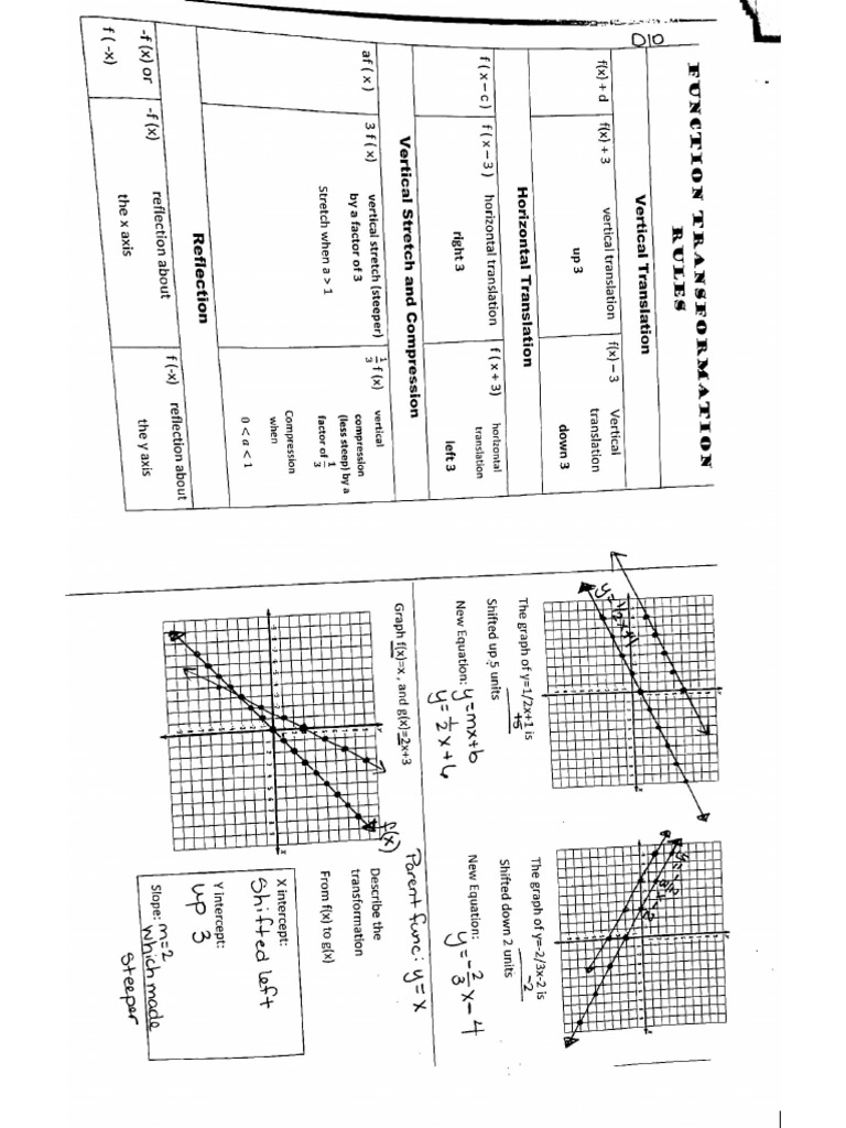 Filled In Transformation Notes Pdf