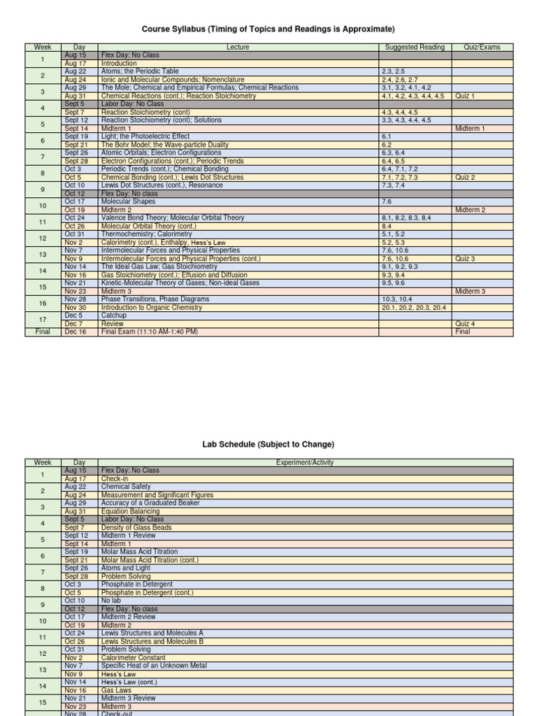 Chem 210 Course Syllabus Pdf Chemical Bond Gases