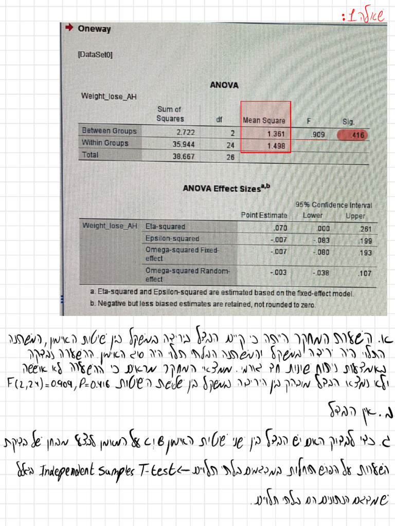 Independent Sample Test Analysis | PDF