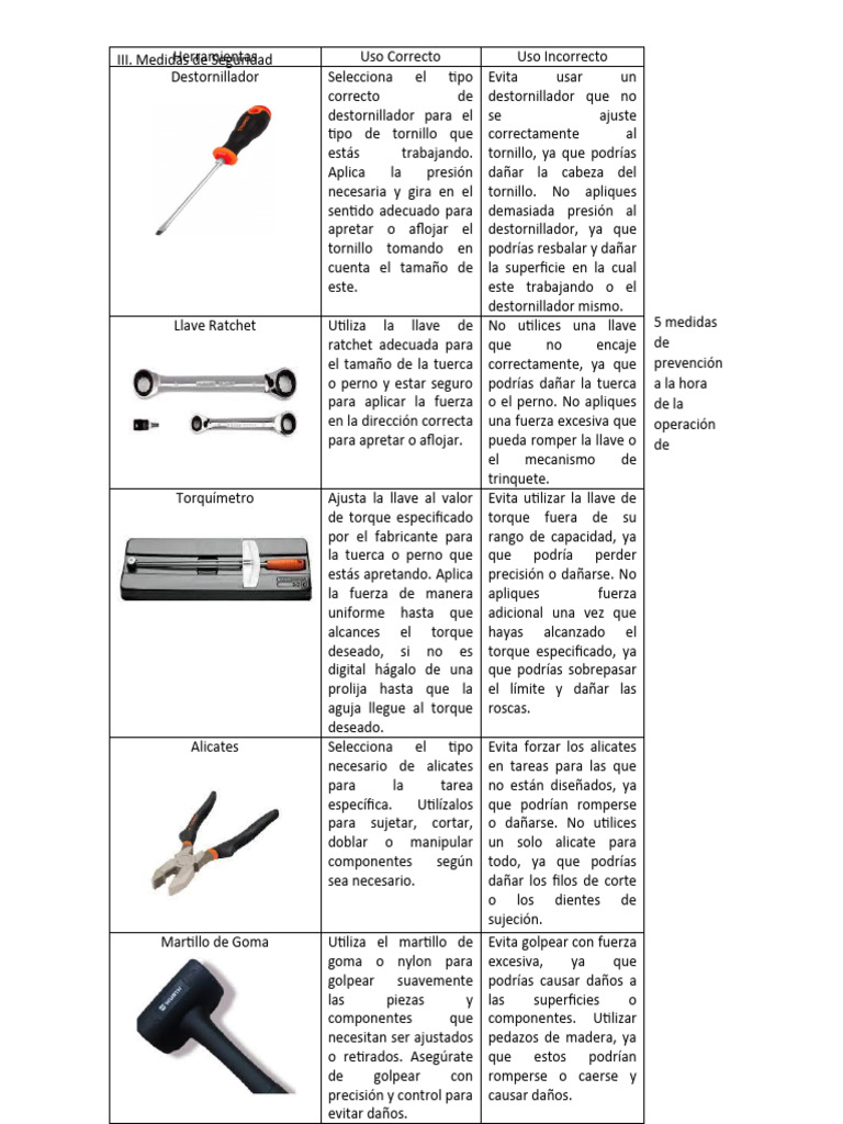 Seguridad en el Uso de Herramientas | PDF | Tornillo | Herramientas