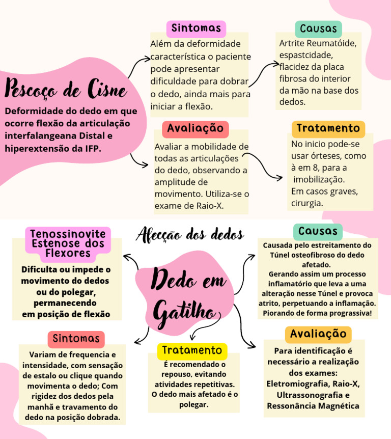 Mapa Mental de Metas Do Ano Formas Orgânicas Colorido | PDF | Artrite ...