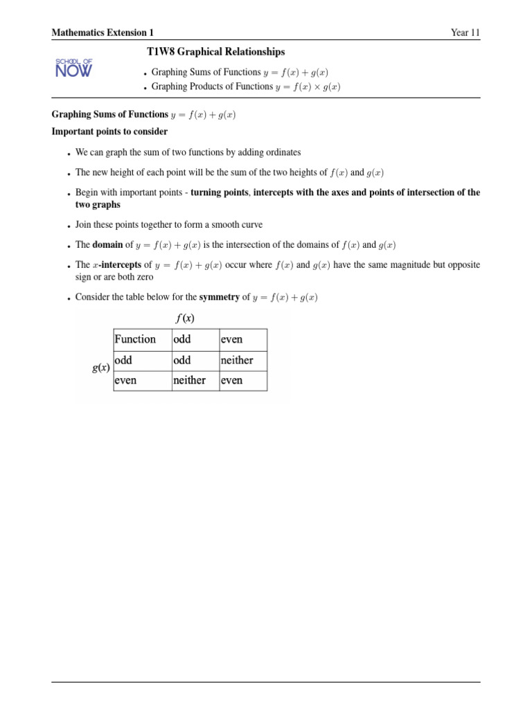 Graphing Sums and Products of Functions | PDF | Function (Mathematics ...