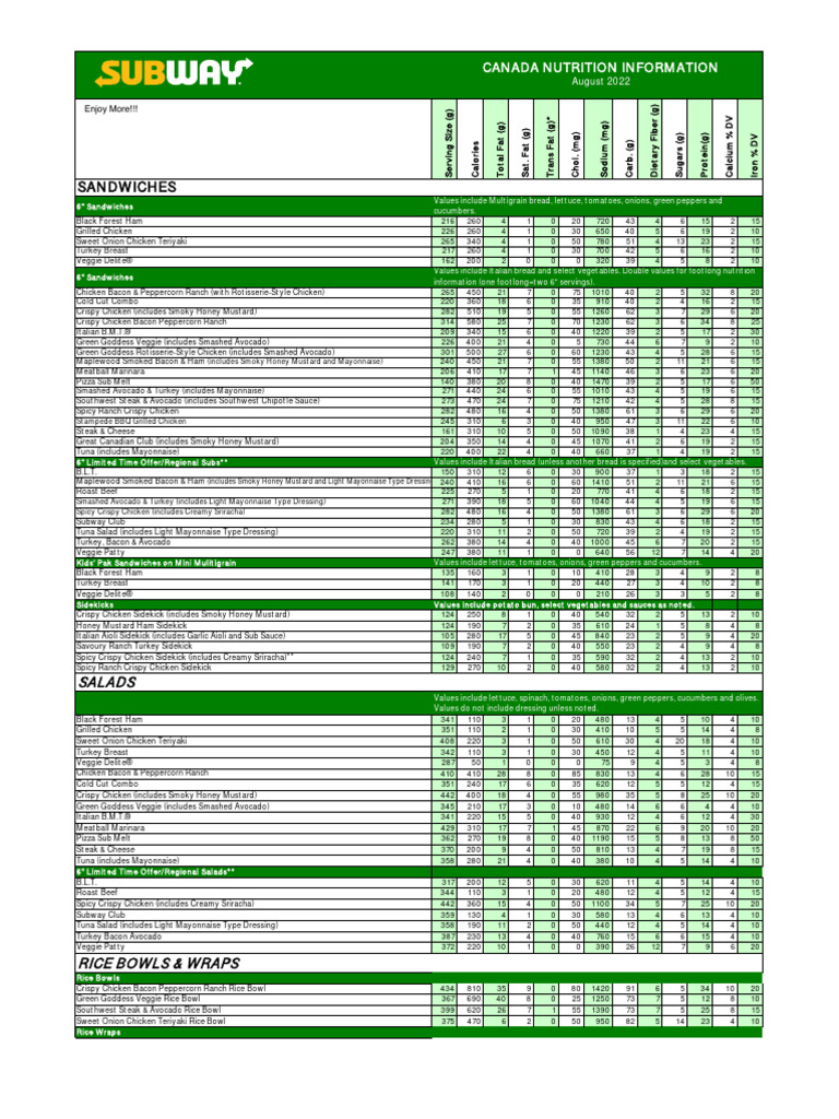 SubwayNutrition 120 403 217 | PDF | Salad | Bacon