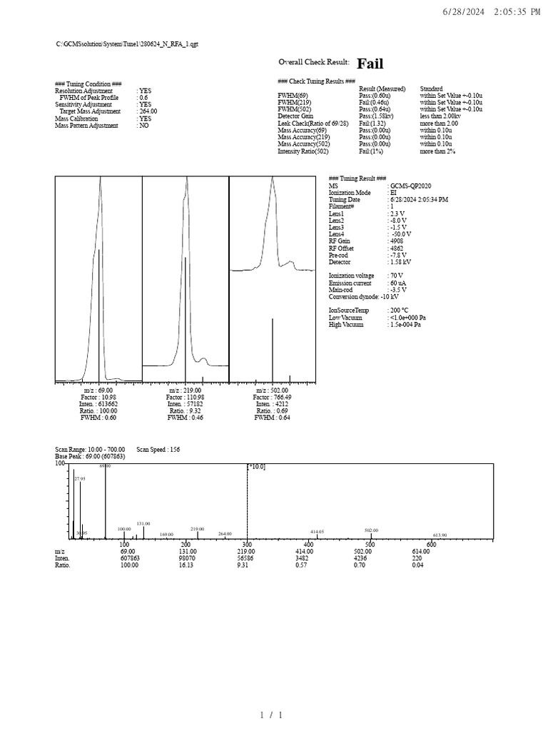 GCMS Tuning Check Results: Failures Noted | PDF | Mass Spectrometry ...
