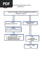 Actividad Complementaria Corporeidad
