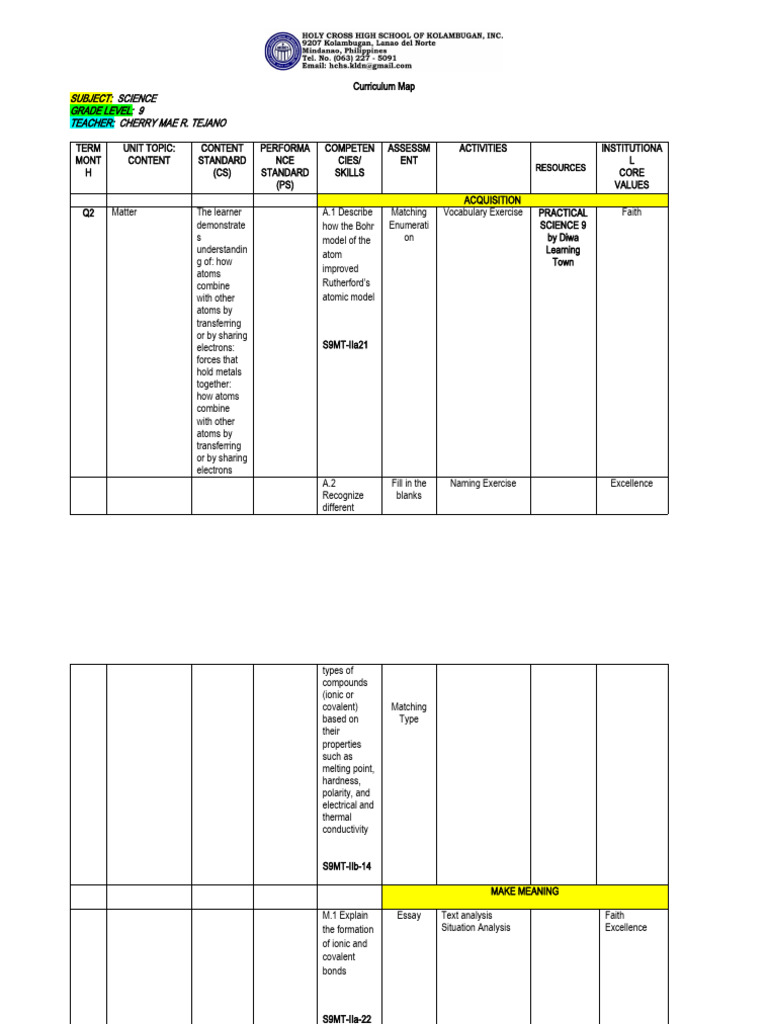 Science 9 2nd Quarter Curriculum Map | PDF | Atoms | Ionic Bonding
