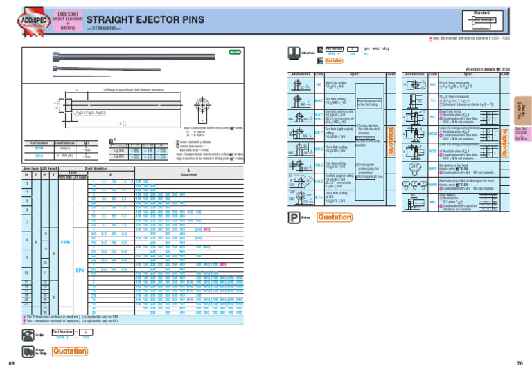Ejector Pins: Specs & Alterations | PDF