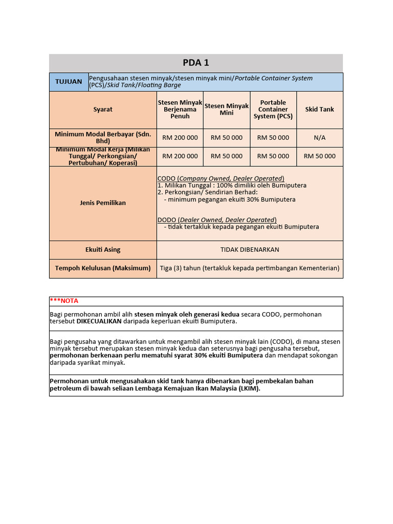 Syarat Kebenaran Pda Pdf